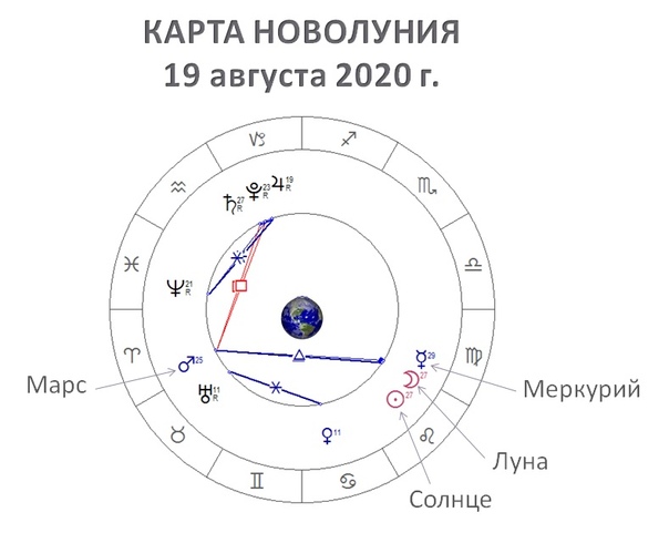 Новолуние в августе 2024г какого числа. Новолуние в августе 2022. Когда Меркурий и солнце в деве 2009. Новолуние в августе 1965г. Новолуние картинки эзотерика.