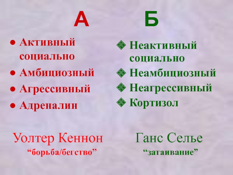 Амбициозный тип. Ганс Селье и Уолтер Кеннон. Амбициозность что это такое простыми словами. Амбициозный это какой. Неамбициозный человек.