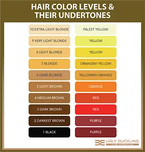 What makes hair brassy